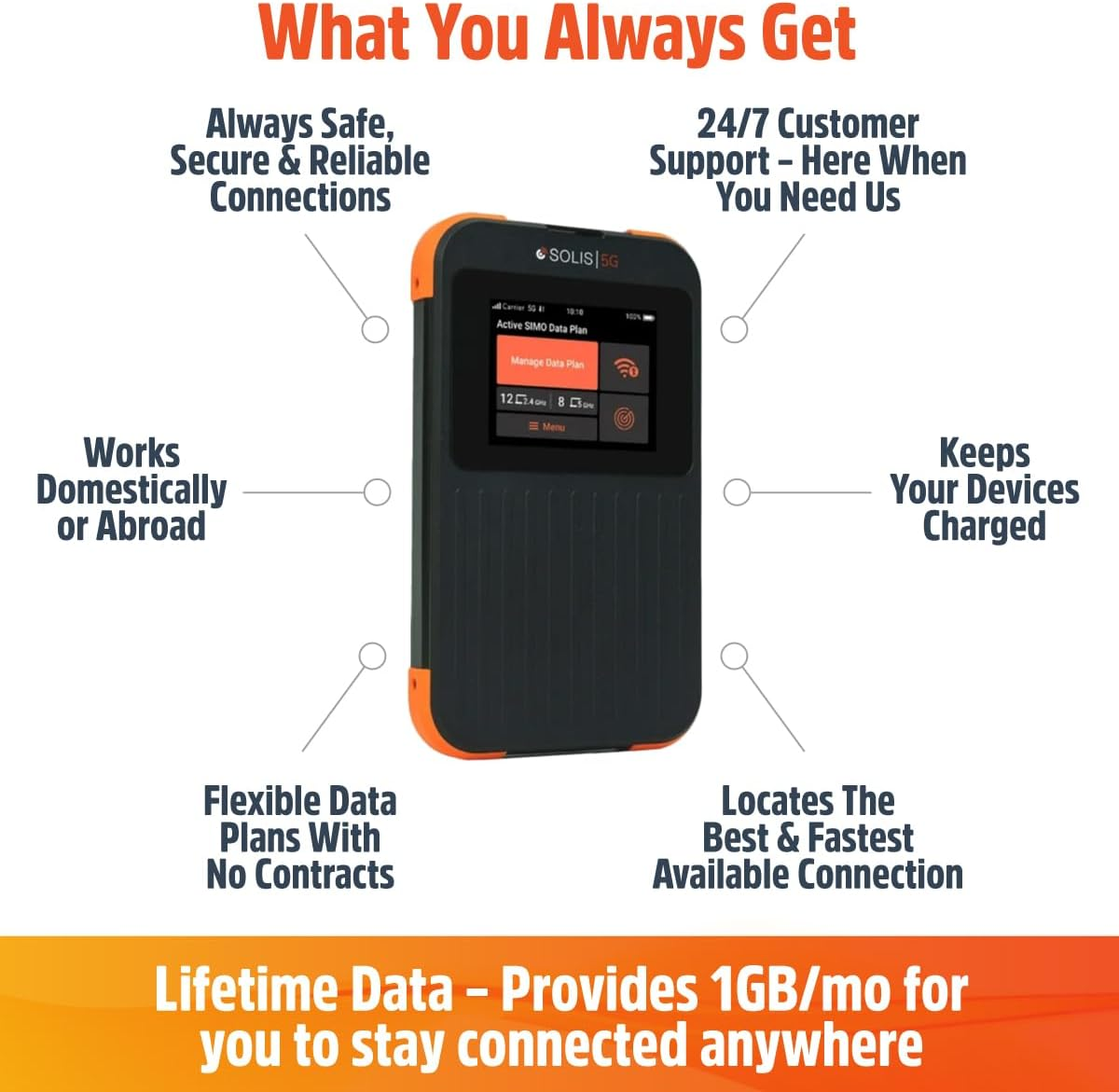 Thiết bị phát sóng di động SIMO Solis 5G WiFi, WiFi di động để đi du lịch ở hơn 140 quốc gia, Không cần thẻ SIM hoặc hợp đồng, Điểm truy cập không dây mạng đa nhà mạng, 16 thiết bị, Dữ liệu trọn đời 1